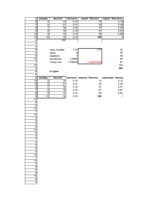 Анализ статистических данных в экономике с использованием MS Excel