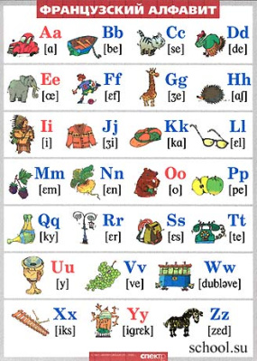Таблица - Французский алфавит
