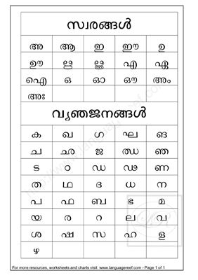 Таблица - Malayalam alphabet chart