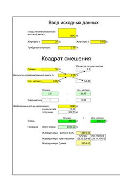 Программа расчета параметров нормализованной смеси