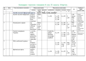 Календарно - тематичне планування 8 клас ІІ семестр О.Карп’юк