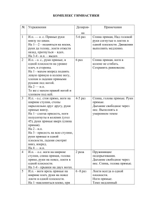 Отчет по ознакомительно - педагогической практике в ясли - саду п. Тимковичи