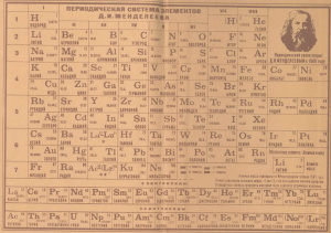 1 вариант таблицы менделеева. Первая таблица Менделеева. Таблица Менделеева оригинал. Первая таблица Менделеева с эфиром. Таблица Менделеева 1869 года.