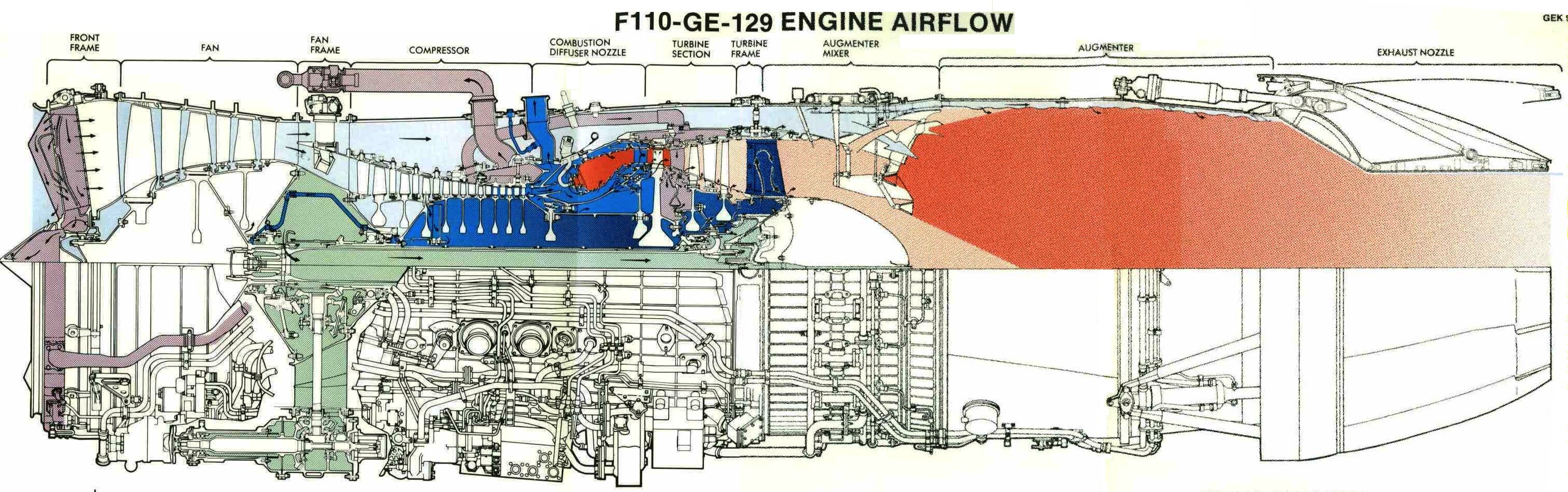 F110-GE-129 engine Схема охлаждения деталей, наддува лабиринтов и разгрузочных полостей
