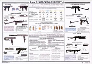 9 мм пистолеты пулеметы ПП-91 КЕДР, ПП-9 КЛИН, ОЦ-02 КИПАРИС, ПП-93, ПП-19 Бизон-2 (Плакат)