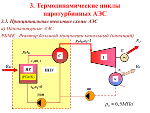 Термодинамические циклы паротурбинных АЭС