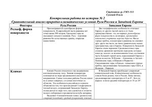 Сравнительный анализ природно-климатических условий Руси/России и Западной Европы