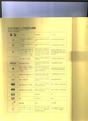 Tomomatsu E. 200 Essential Japanese Expressions: A Guide to Correct Usage of Key Sentence Patterns (Japanese Edition)