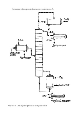 Расчёт ректификационной установки для разделения смеси вода-уксусная кислота