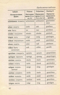 Шоков Н.Я., Шокова Л.Е. Немецкий язык в таблицах. 5-11 классы. Справочные материалы