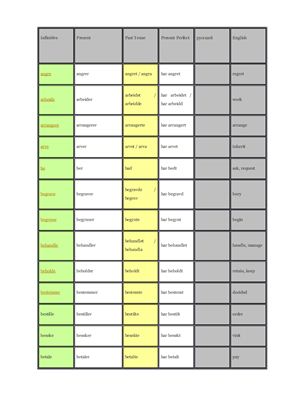 Таблица 3 основные формы глаголов