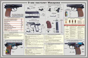 9 мм пистолет Макарова (Плакат)