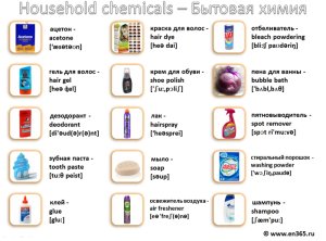Household chemicals - Бытовая химия