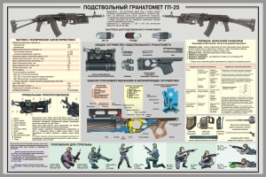 Подствольный гранатомет ГП-25 (Плакат)