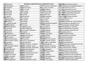 Таблица основных прилагательных корейского языка