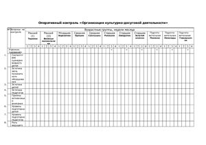 Оперативный контроль Организация культурно-досуговой деятельности (таблица)