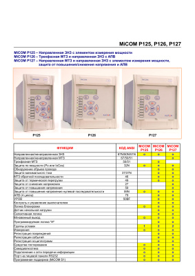 Alstom MiCOM P125-P127 - Направленные/ненаправленные токовые реле. Функции и схемы подключения