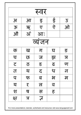 Таблица - Hindi alphabet chart
