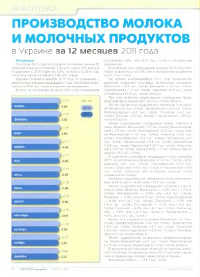 Аналитический обзор - Производство молока и молочных продуктов в Украине за 12 месяцев 2011 года