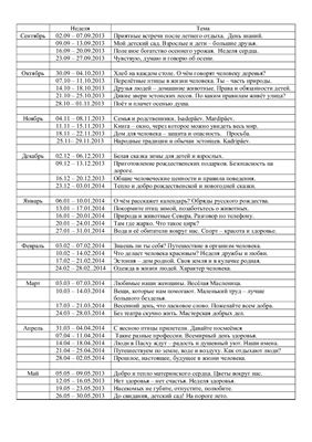 Усанова Р.Т. Недельные темы в ДОУ. Педагогическая разработка на 2013-14 учебный год с нравственным приоритетом