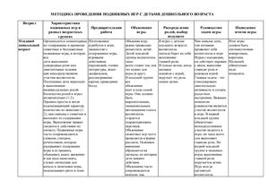 Методика проведения подвижных игр с детьми дошкольного возраста