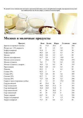 Справочник - Таблица калорийности продуктов