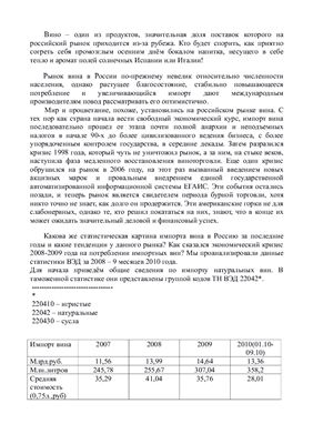 Анализ импорта вина в Россию 2007-2010г.г
