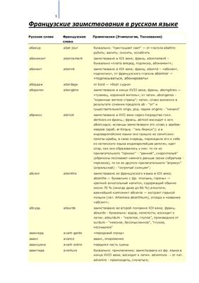 Словарь французских заимствований в русском языке