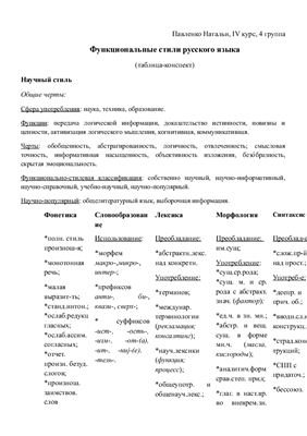 Таблица-конспект - Функциональные стили русского языка