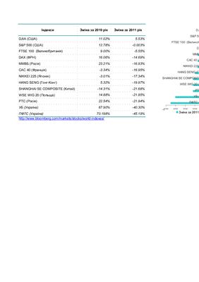Леонов Д. Аналітичний огляд ринку спільного інвестування в Україні в 2011 році (в таблицях і графіках)
