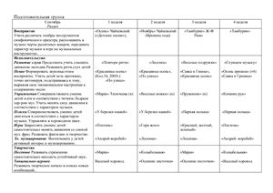 Перспективное планирование развития музыкальных способностей детей дошкольного возраста