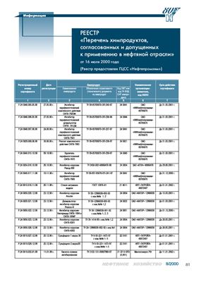 Нефтяное хозяйство 2000 №08 Август