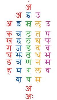 Sanskrit (Devanagari) alphabet with audio
