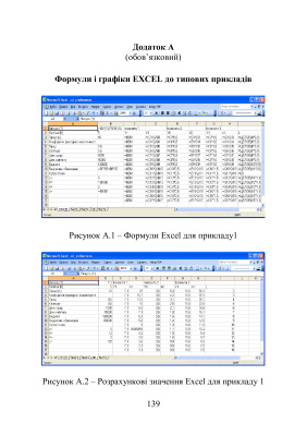 Брюханов М.В. Макроекономіка. Практикум з використанням Excel