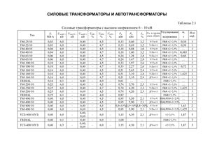 Учебное пособие: Методические указания по курсовому проектированию Павлодар