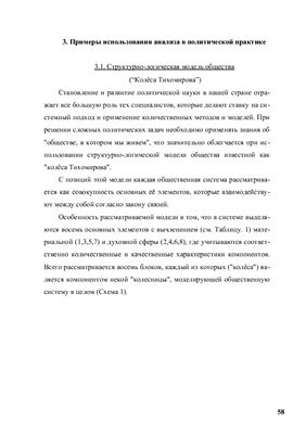 Краснов Б.И., Авцинова Г.И., Сосина И.А. Политический анализ, прогноз, технологии