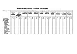 Оперативный контроль - Работа с родителями (таблица)