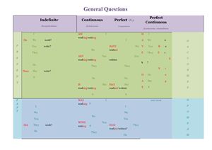 Таблица: Общие вопросы (General Questions)