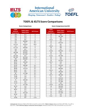 TOEFL and IELTS Score Comparison