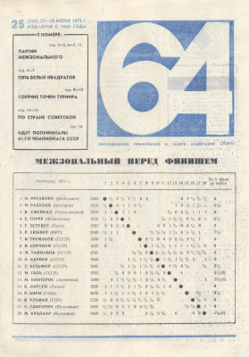 64 - Шахматное обозрение 1973 №25