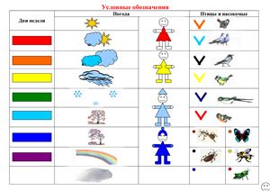 Условные обозначения для календаря наблюдения за погодой