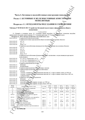 ГЭСН 81-02-06-2001 Бетонные и железобетонные конструкции монолитные (2014)