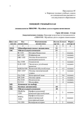 Типовой учебный план специальности 5В041900 - Музейное дело и охрана памятников (Казахстан)