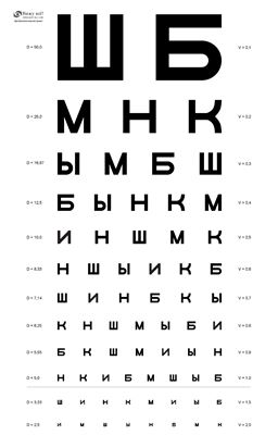 Таблица Головина - Сивцева для определения остроты зрения (для проверки зрения в домашних условиях)