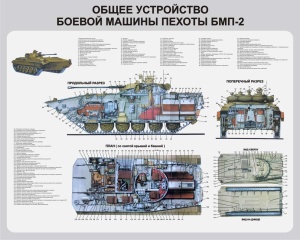 Боевая машина пехоты БМП-2 (плакат)