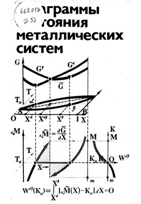 Агеев Н.В. и др. (ред.) Диаграммы состояния металлических систем. Термодинамические расчеты и экспериментальные методы
