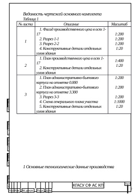 Заготовительный корпус завода приборостроения