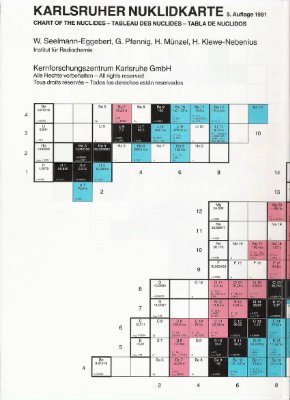 Seelmann-Egebert W., Pfenig G., Muenzel H. Karlsruher Nuklidkarte Таблица полураспада изотопов химических элементов