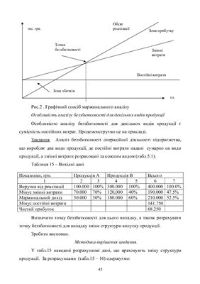 Мочаліна З.М., Плакіда В.Т., Ачкасов А.Є. Економічний аналіз (модульний варіант)