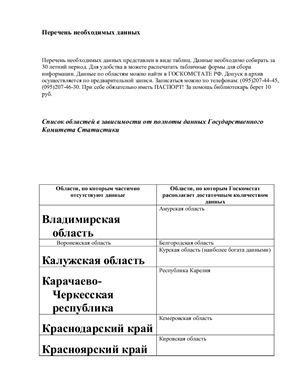 Курсовая работа по теме Экономика и управление Ивановской области